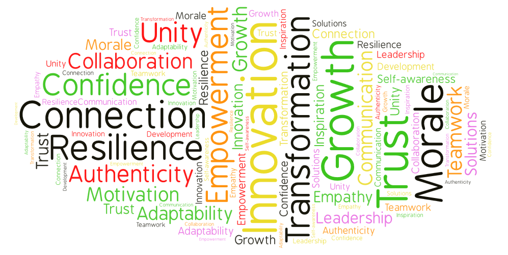 Word Image
